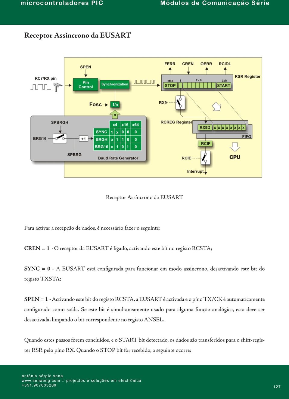 activada e o pino TX/CK é automaticamente configurado como saída.