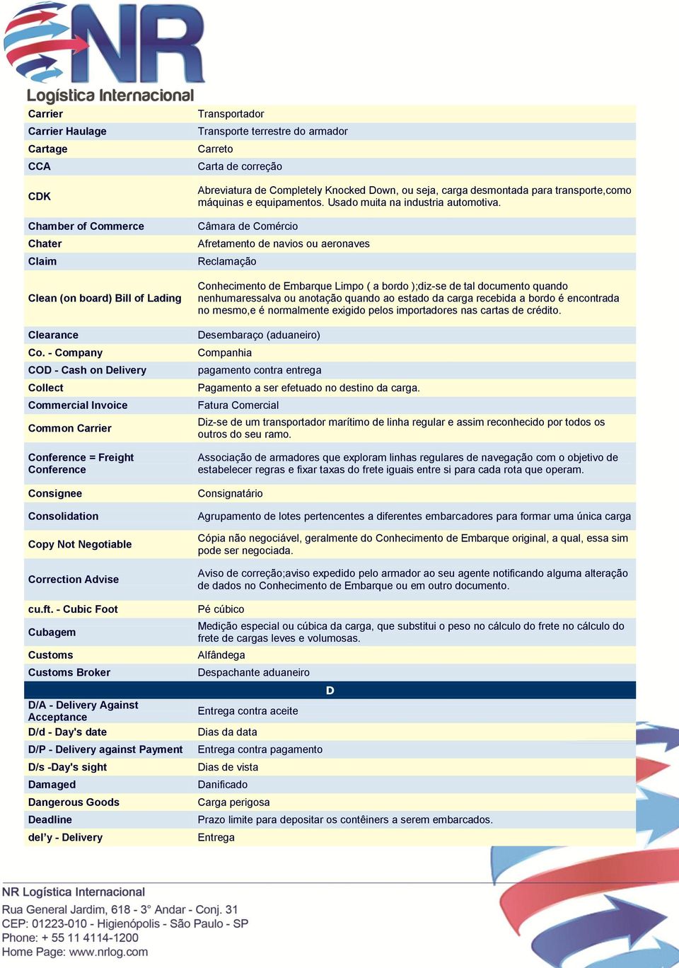 - Cubic Foot Cubagem Customs Customs Broker D/A - Delivery Against Acceptance D/d - Day's date D/P - Delivery against Payment D/s -Day's sight Damaged Dangerous Goods Deadline del y - Delivery