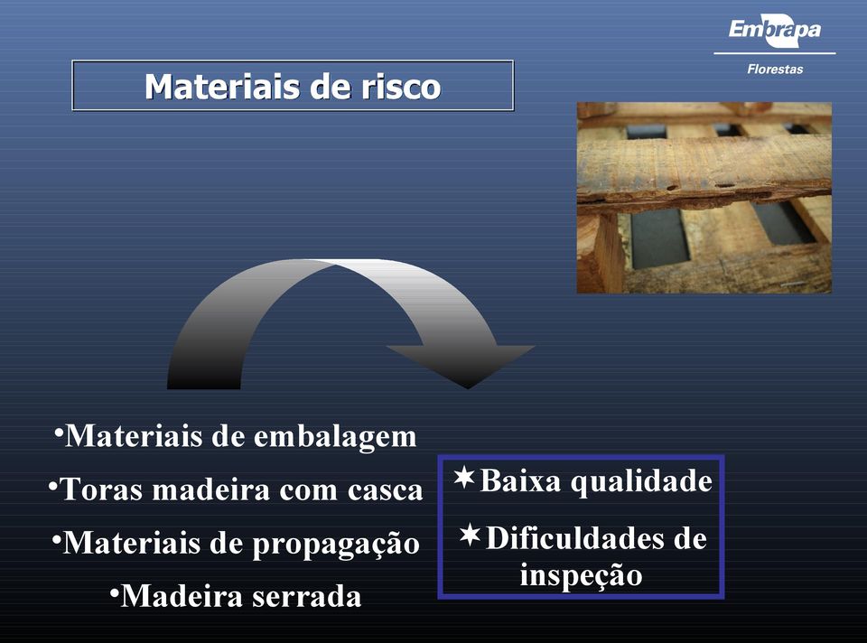 Baixa qualidade Materiais de