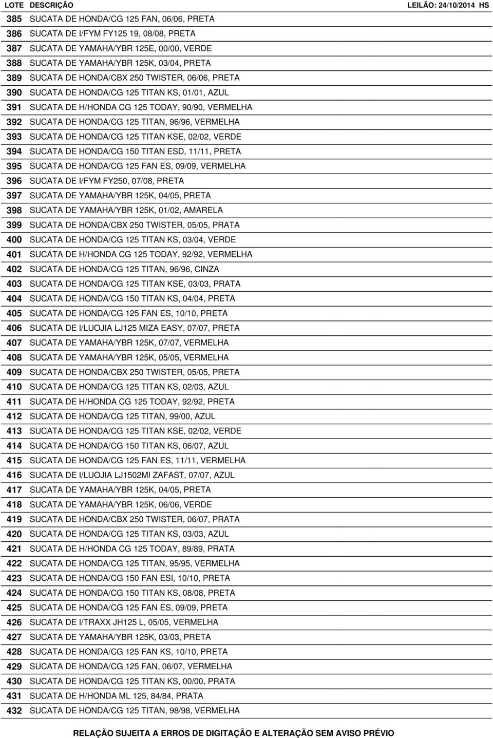 125 TITAN KSE, 02/02, VERDE 394 SUCATA DE HONDA/CG 150 TITAN ESD, 11/11, PRETA 395 SUCATA DE HONDA/CG 125 FAN ES, 09/09, VERMELHA 396 SUCATA DE I/FYM FY250, 07/08, PRETA 397 SUCATA DE YAMAHA/YBR