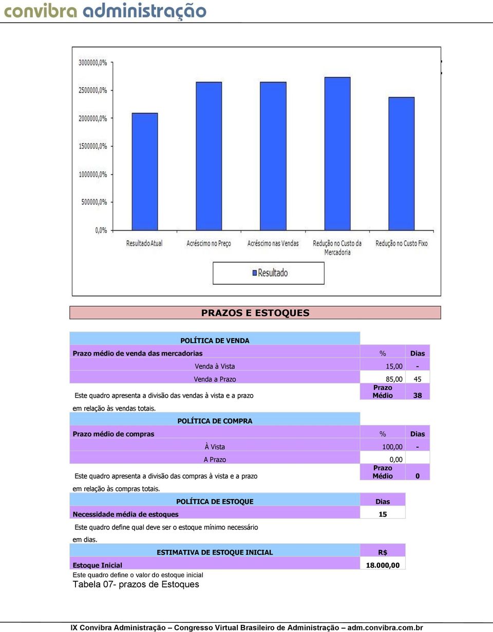 POLÍTICA DE COMPRA Prazo médio de compras % Dias À Vista 100,00 - A Prazo 0,00 Este quadro apresenta a divisão das compras à vista e a prazo Prazo Médio 0 em relação às