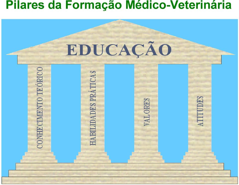 Formação