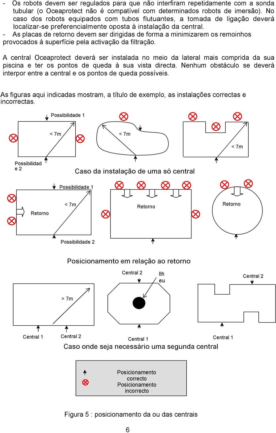 - As placas de retorno devem ser dirigidas de forma a minimizarem os remoinhos provocados à superfície pela activação da filtração.