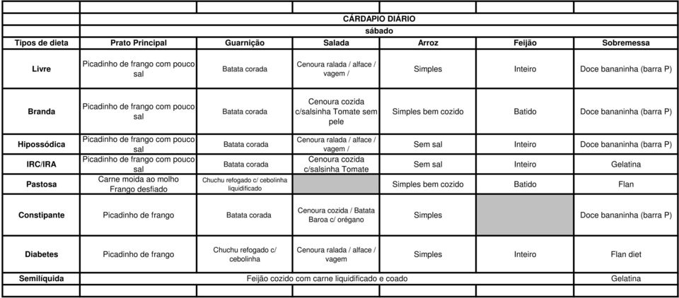 refogado c/ cebolinha liquidificado Cenoura ralada / alface / vagem / c/sinha Tomate Sem Inteiro Doce bananinha (barra P) Sem Inteiro bem cozido Batido Flan Picadinho de frango Batata corada