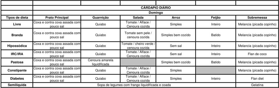 Inteiro Flan de coco Cenoura amarela liquidificada bem cozido Batido Melancia (picada copinho) Tomate / Alface