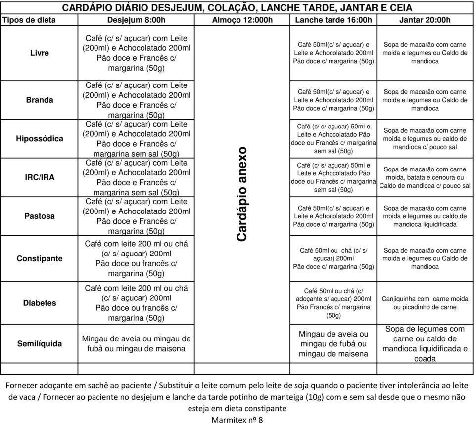 Leite e Achocolatado 200ml Pão doce c/ Café (c/ s/ açucar) 50ml e Leite e Achocolatado Pão doce ou Francês c/ margarina sem (50g) moida e legumes ou Caldo de mandioca moida e legumes ou caldo de