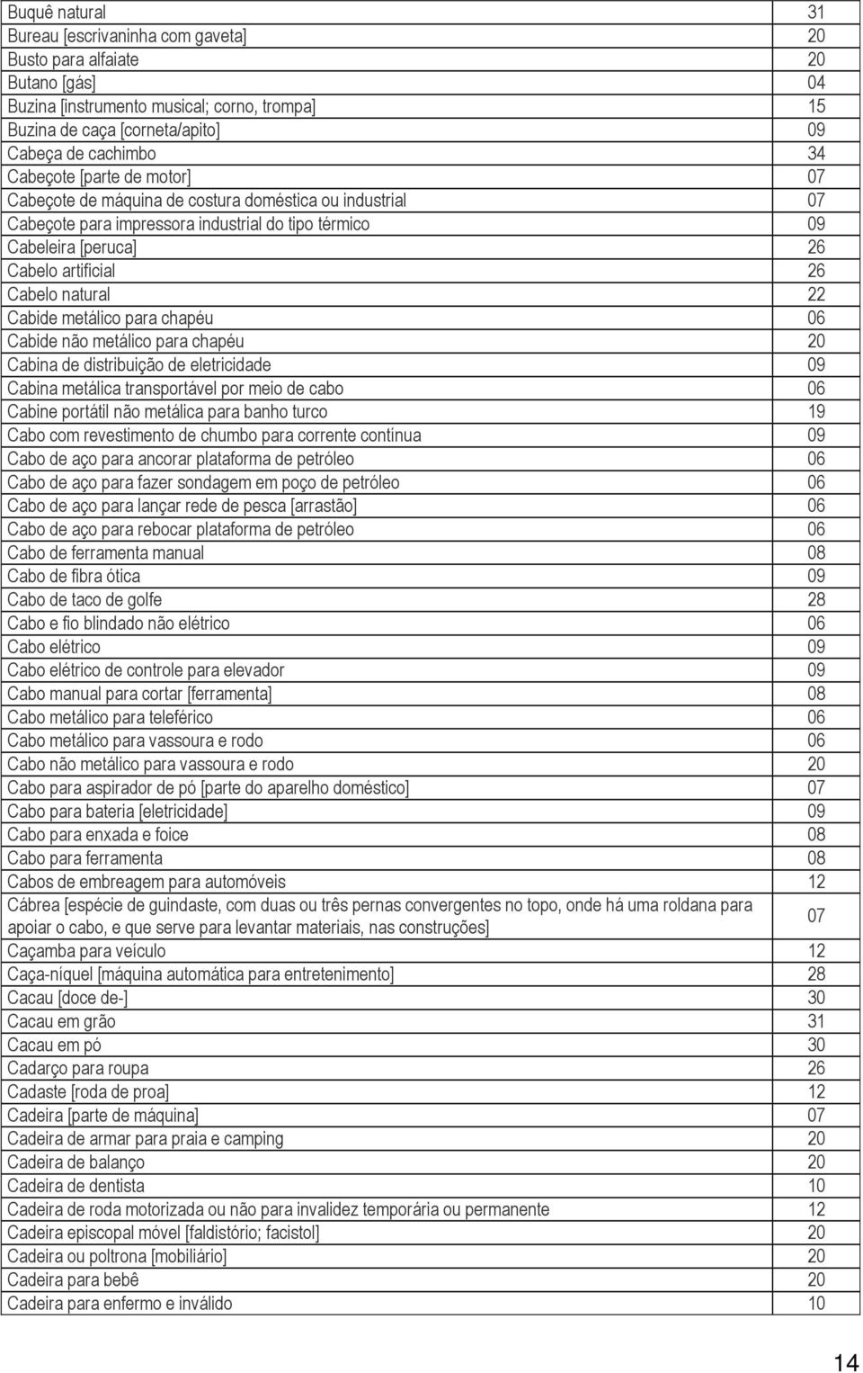 22 Cabide metálico para chapéu 06 Cabide não metálico para chapéu 20 Cabina de distribuição de eletricidade 09 Cabina metálica transportável por meio de cabo 06 Cabine portátil não metálica para