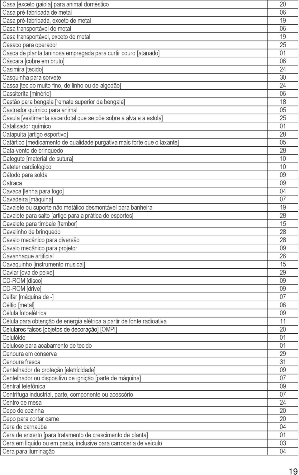 algodão] 24 Cassiterita [minério] 06 Castão para bengala [remate superior da bengala] 18 Castrador químico para animal 05 Casula [vestimenta sacerdotal que se põe sobre a alva e a estola] 25