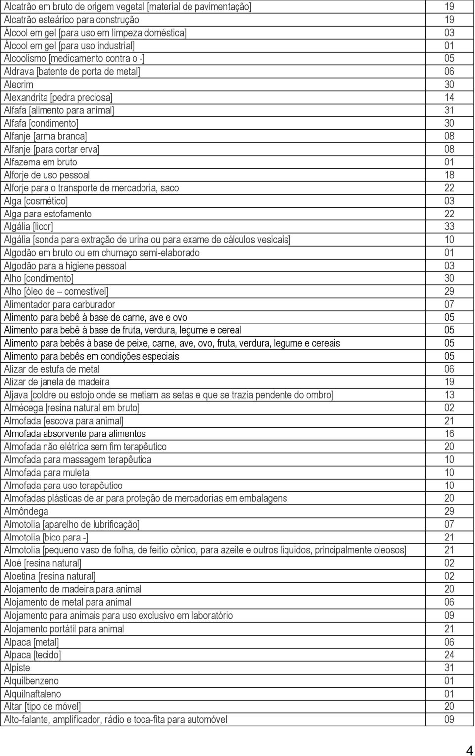 08 Alfanje [para cortar erva] 08 Alfazema em bruto 01 Alforje de uso pessoal 18 Alforje para o transporte de mercadoria, saco 22 Alga [cosmético] 03 Alga para estofamento 22 Algália [licor] 33