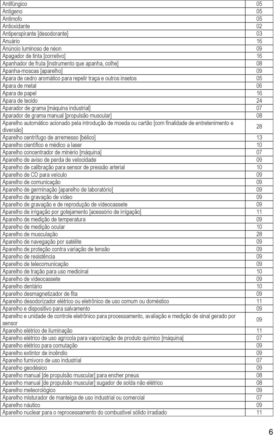 industrial] 07 Aparador de grama manual [propulsão muscular] 08 Aparelho automático acionado pela introdução de moeda ou cartão [com finalidade de entretenimento e diversão] 28 Aparelho centrífugo de