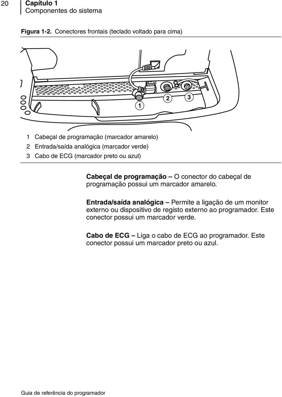 3 Cabo de ECG (marcador preto ou azul) Cabeçal de programação O conector do cabeçal de programação possui um marcador amarelo.