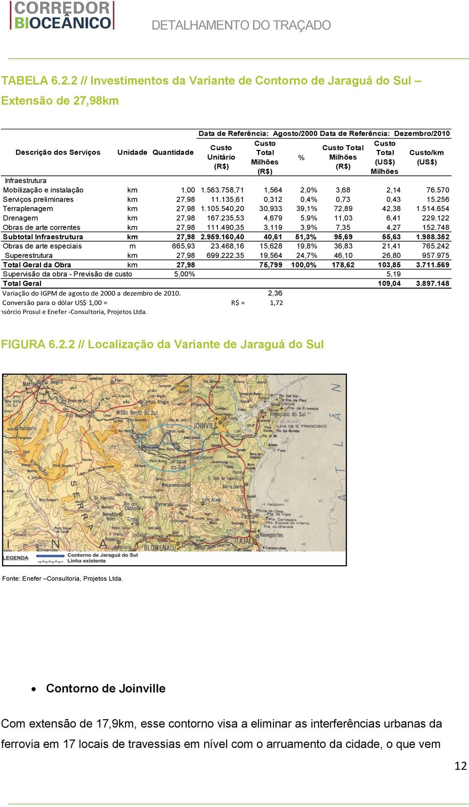 (R$) Data de Referência: Dezembro/2010 Custo Custo Total Total Custo/km Milhões (US$) (US$) (R$) Milhões Infraestrutura Mobilização e instalação km 1,00 1.563.758,71 1,564 2,0% 3,68 2,14 76.