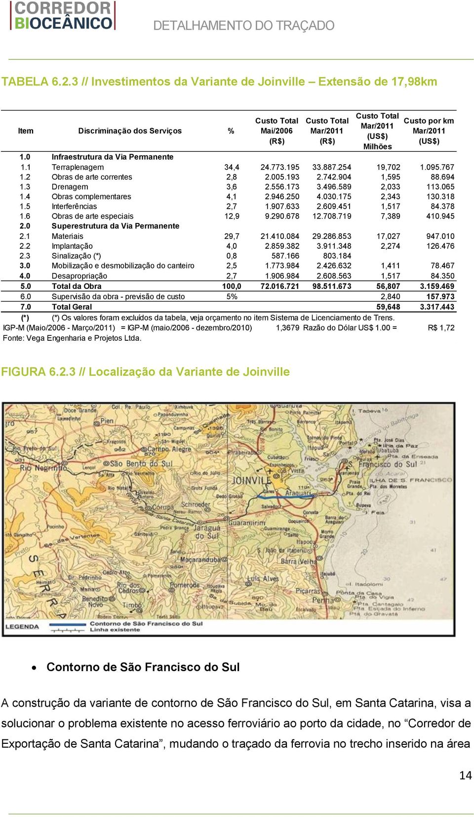 Mar/2011 (US$) 1.0 Infraestrutura da Via Permanente 1.1 Terraplenagem 34,4 24.773.195 33.887.254 19,702 1.095.767 1.2 Obras de arte correntes 2,8 2.005.193 2.742.904 1,595 88.694 1.3 Drenagem 3,6 2.