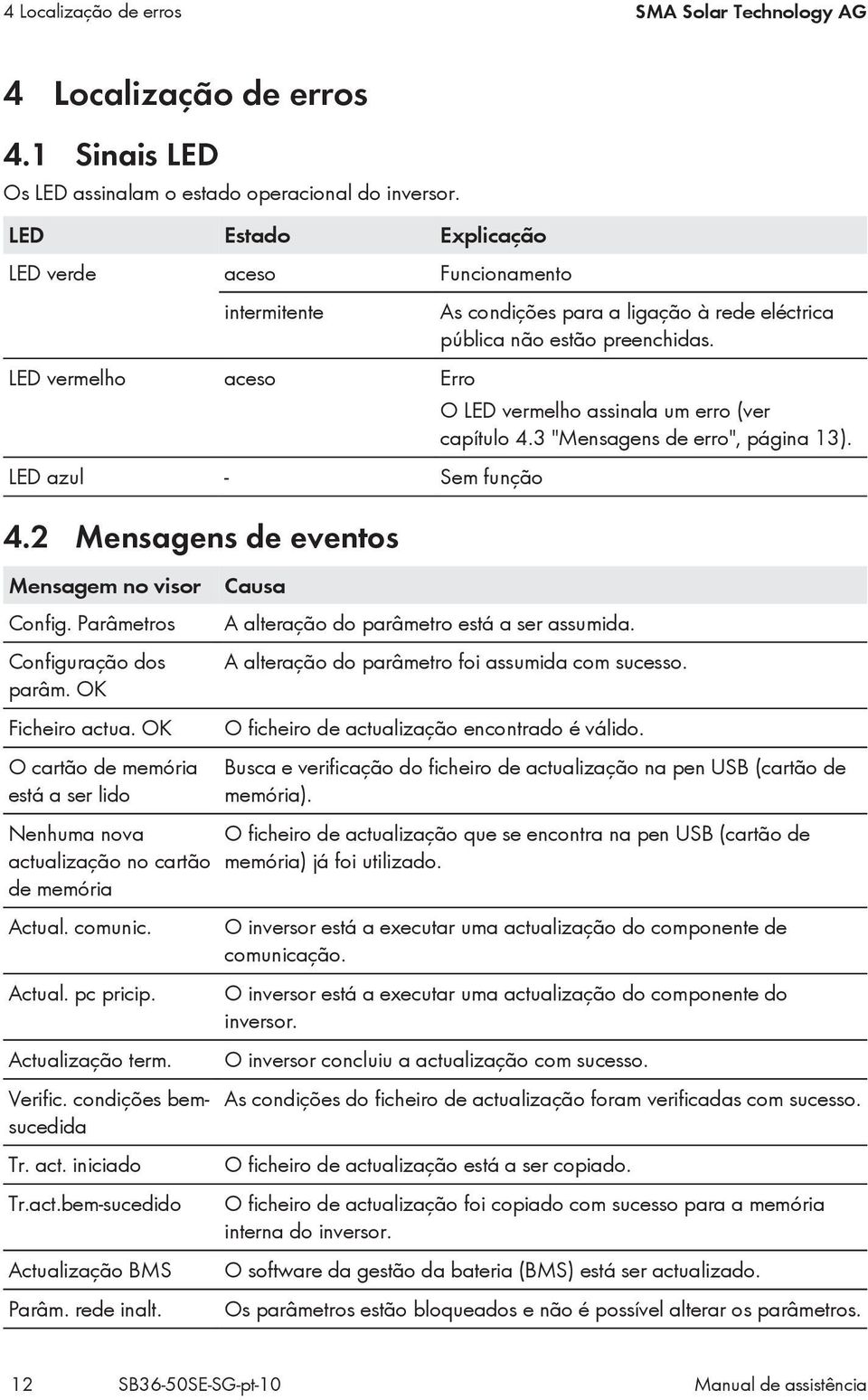 LED vermelho aceso Erro O LED vermelho assinala um erro (ver capítulo 4.3 "Mensagens de erro", página 13). LED azul - Sem função 4.2 Mensagens de eventos Mensagem no visor Config.