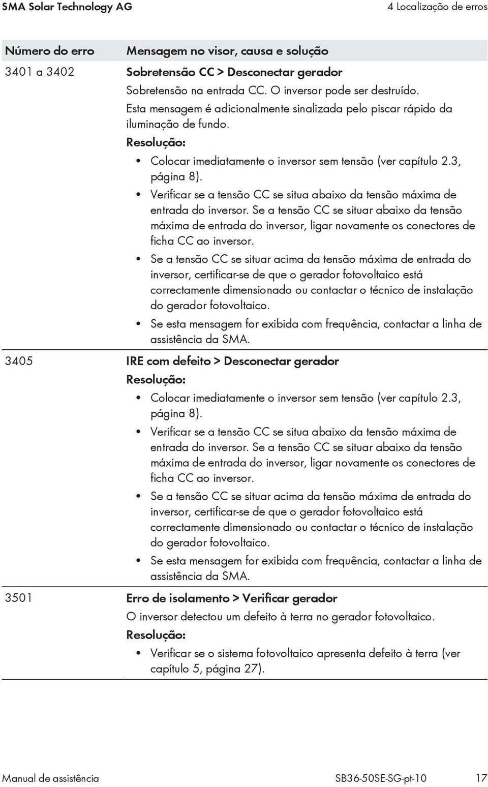 Verificar se a tensão CC se situa abaixo da tensão máxima de entrada do inversor.