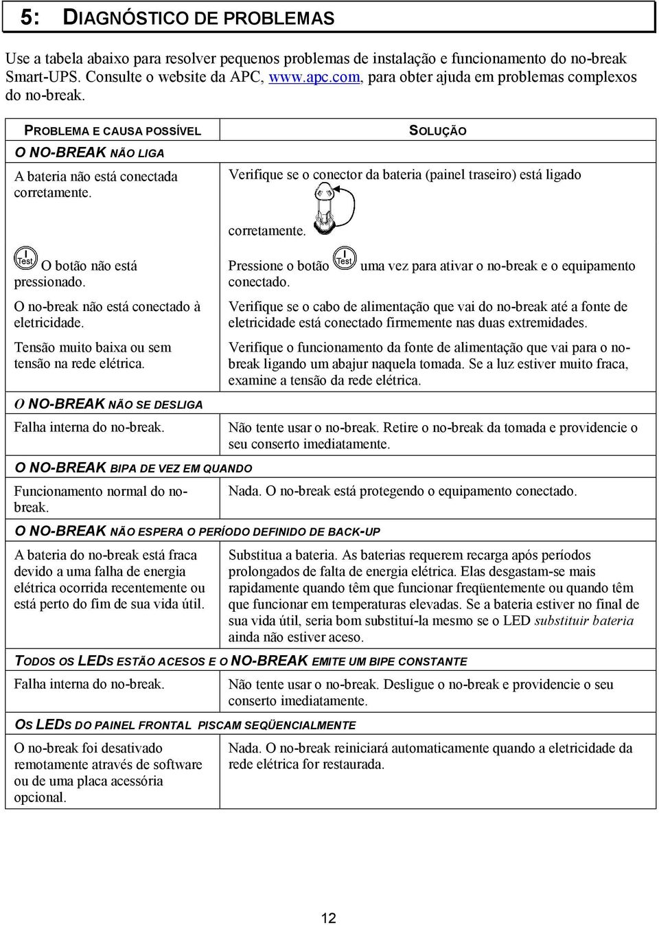 SOLUÇÃO Verifique se o conector da bateria (painel traseiro) está ligado O botão não está pressionado. O no-break não está conectado à eletricidade. Tensão muito baixa ou sem tensão na rede elétrica.