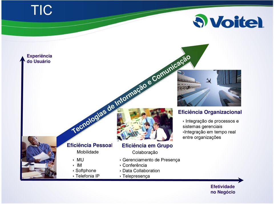 organizações Eficiência Pessoal Mobilidade MU IM Softphone Telefonia IP Eficiência em Grupo