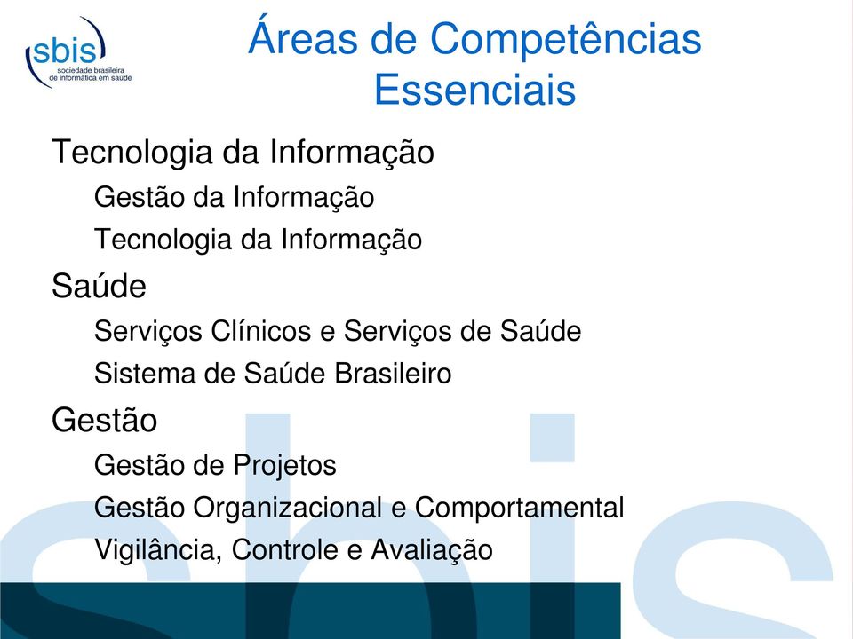Serviços de Saúde Sistema de Saúde Brasileiro Gestão Gestão de