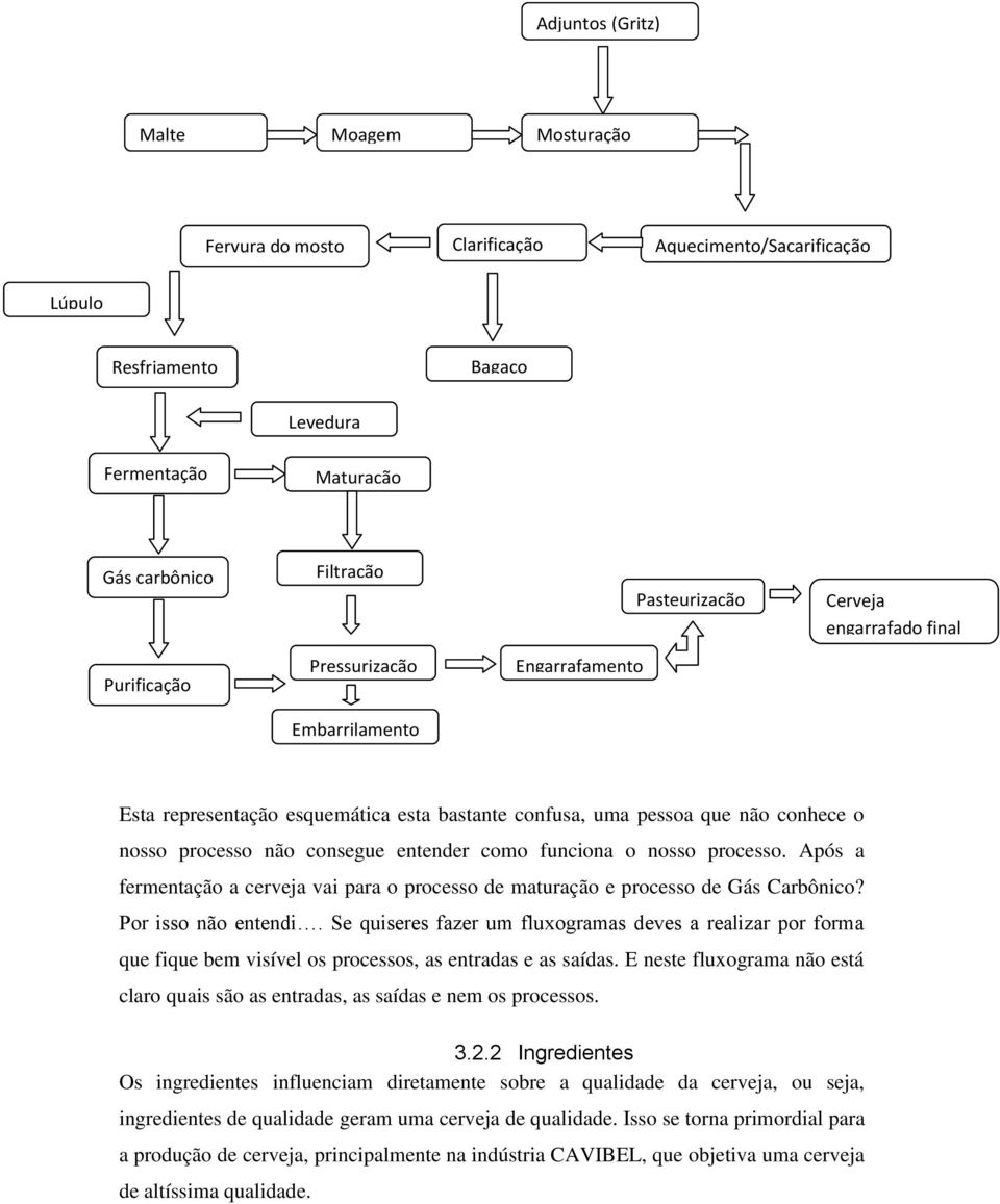 entender como funciona o nosso processo. Após a fermentação a cerveja vai para o processo de maturação e processo de Gás Carbônico? Por isso não entendi.