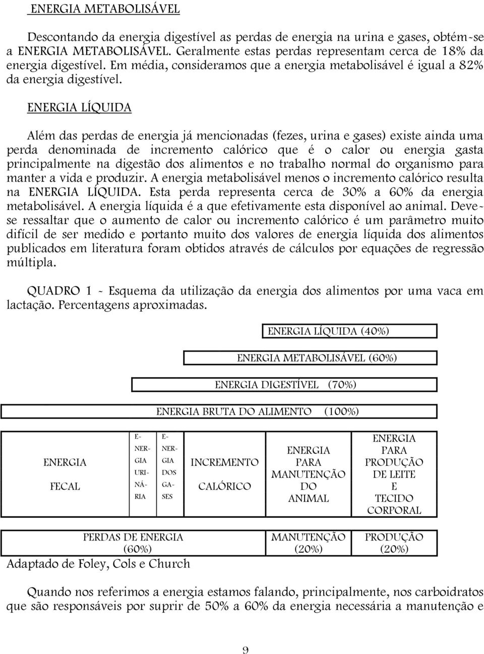 ENERGIA LÍQUIDA Além das perdas de energia já mencionadas (fezes, urina e gases) existe ainda uma perda denominada de incremento calórico que é o calor ou energia gasta principalmente na digestão dos