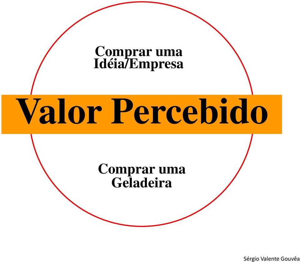 Valor Percebido