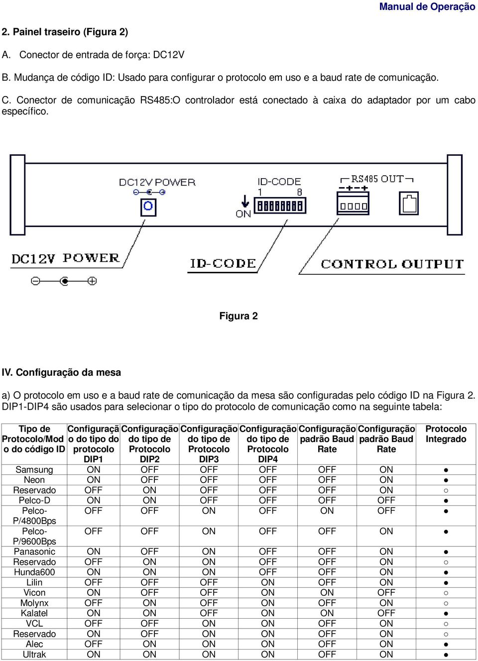 DIP1-DIP4 são usados para selecionar o tipo do protocolo de comunicação como na seguinte tabela: Tipo de Protocolo/Mod o do Configuraçã o do tipo do protocolo DIP1 Configuração do tipo de Protocolo