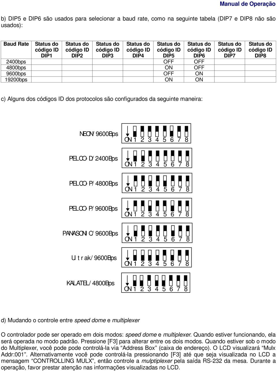 ak/ 9600Bps KALATEL/ 4800Bps d) Mudando o controle entre speed dome e multiplexer O controlador pode ser operado em dois modos: speed dome e multiplexer.