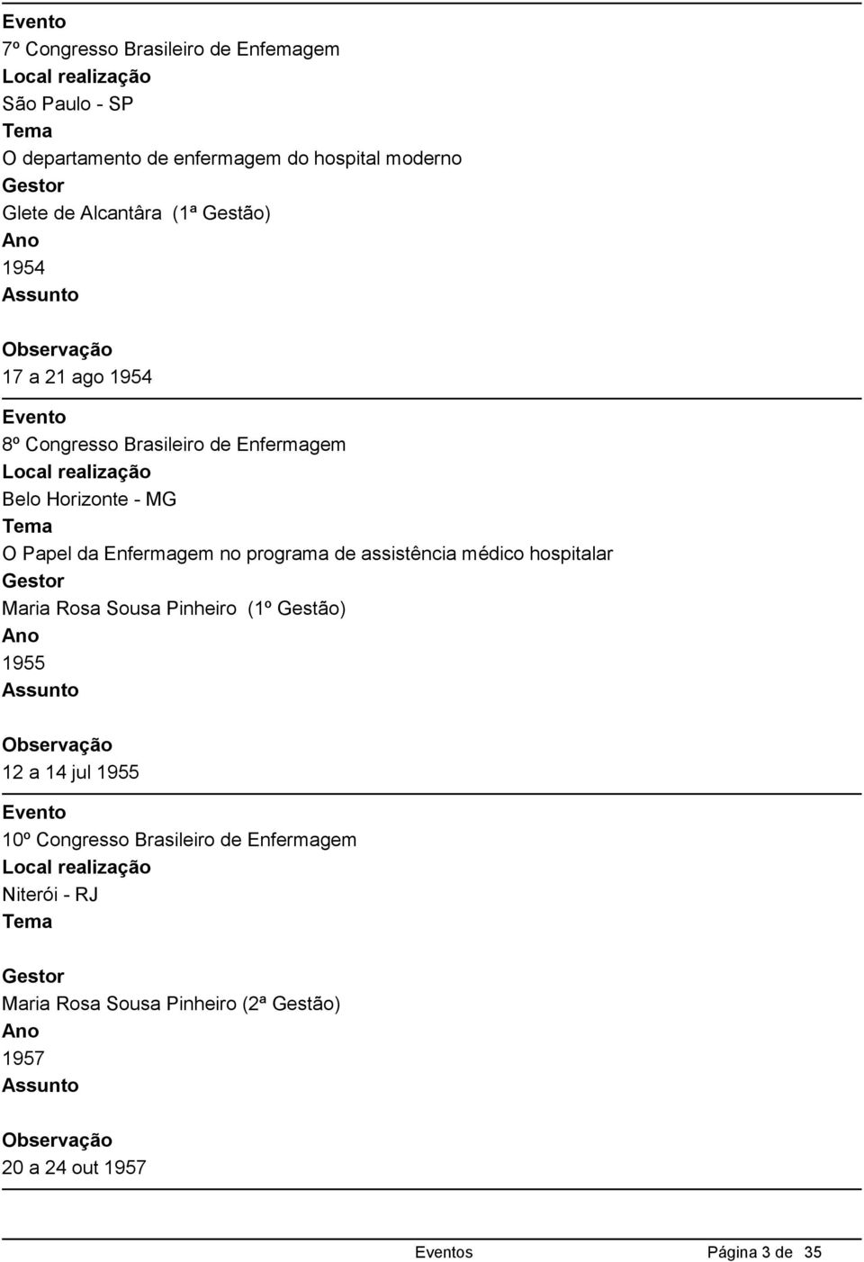 Enfermagem no programa de assistência médico hospitalar Maria Rosa Sousa Pinheiro (1º Gestão) 1955 12 a 14 jul