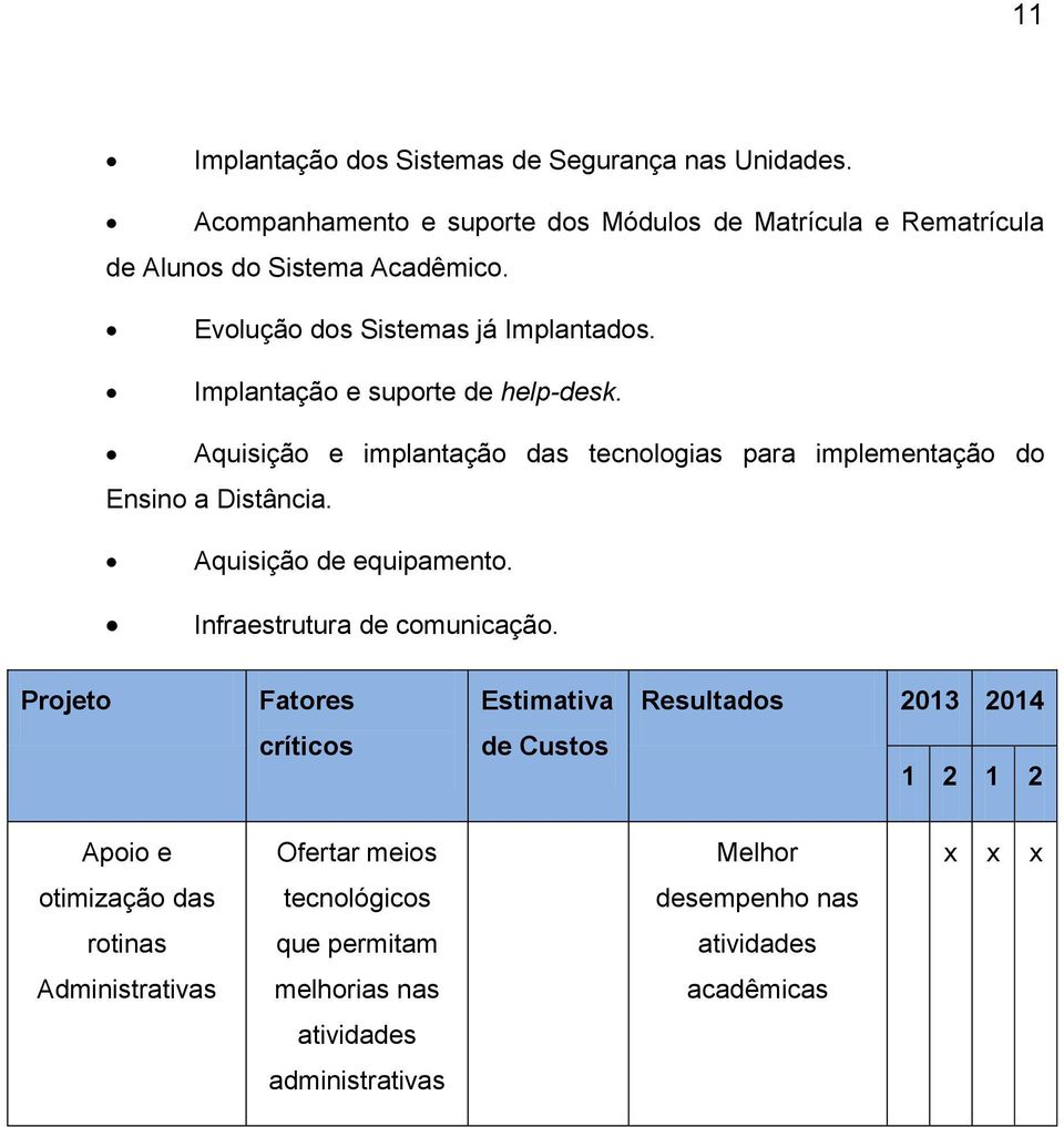 Aquisição e implantação das tecnologias para implementação do Ensino a Distância. Aquisição de equipamento. Infraestrutura de comunicação.