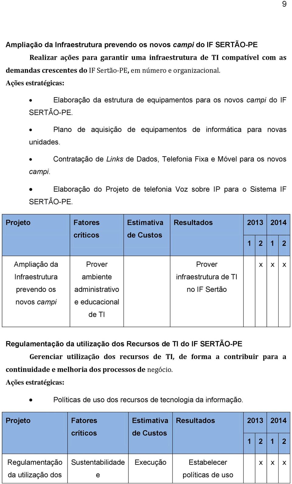 Elaboração do Projeto de telefonia Voz sobre IP para o Sistema IF Projeto Fatores Estimativa Resultados 2013 2014 críticos de Custos 1 2 1 2 Ampliação da Prover Prover x x x Infraestrutura ambiente