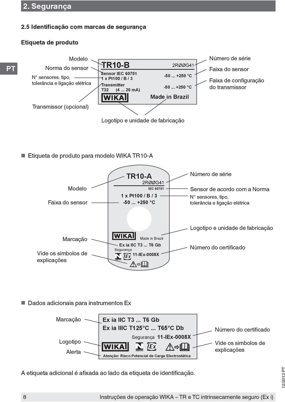 x Pt100 / B / 3 Transmitter Transmitter T32 (4... 20 ma) T32 (4... 20 ma) 2RØØG41 2RØØG41-50... +250 C -50.