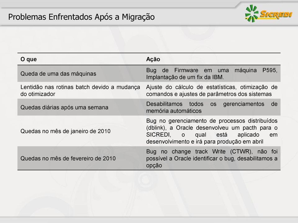 Ajuste do cálculo de estatísticas, otimização de comandos e ajustes de parâmetros dos sistemas Desabilitamos todos os gerenciamentos de memória automáticos Bug no gerenciamento de