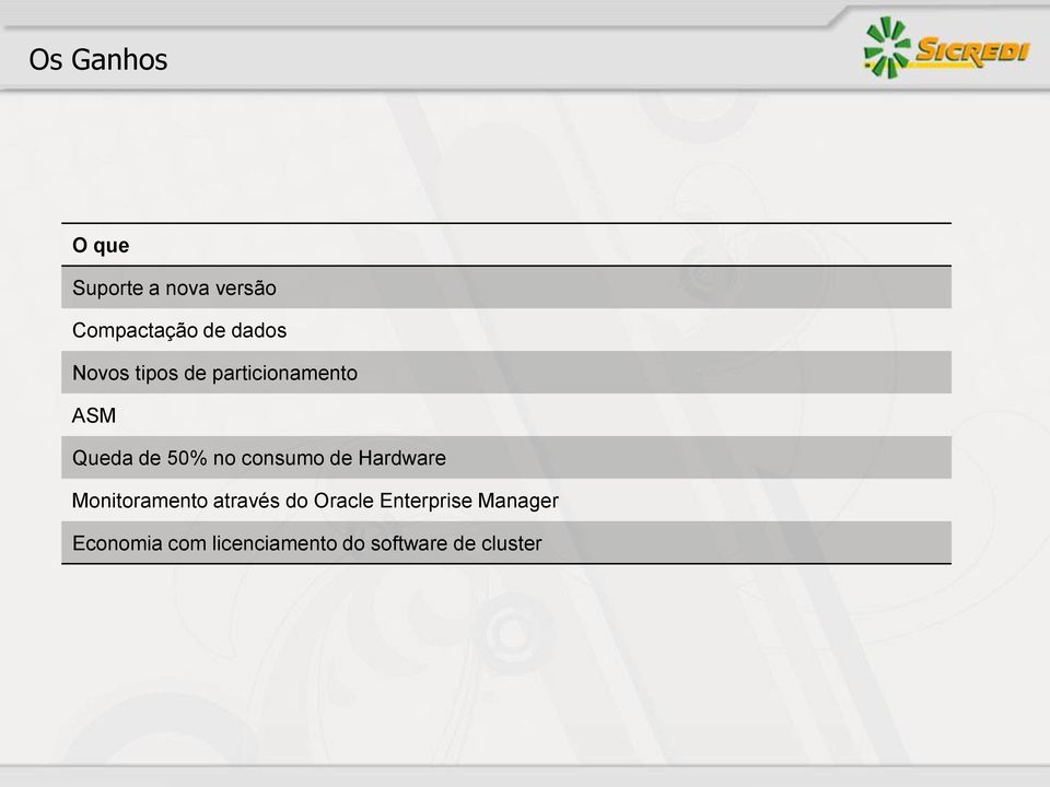 consumo de Hardware Monitoramento através do Oracle