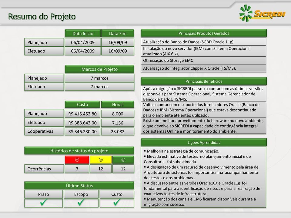 082 Histórico de status do projeto L K J Ocorrências 3 12 12 Último Status Prazo Escopo Custo Atualização do Banco de Dados (SGBD Oracle 11g) Instalação do novo servidor (IBM) com Sistema Operacional