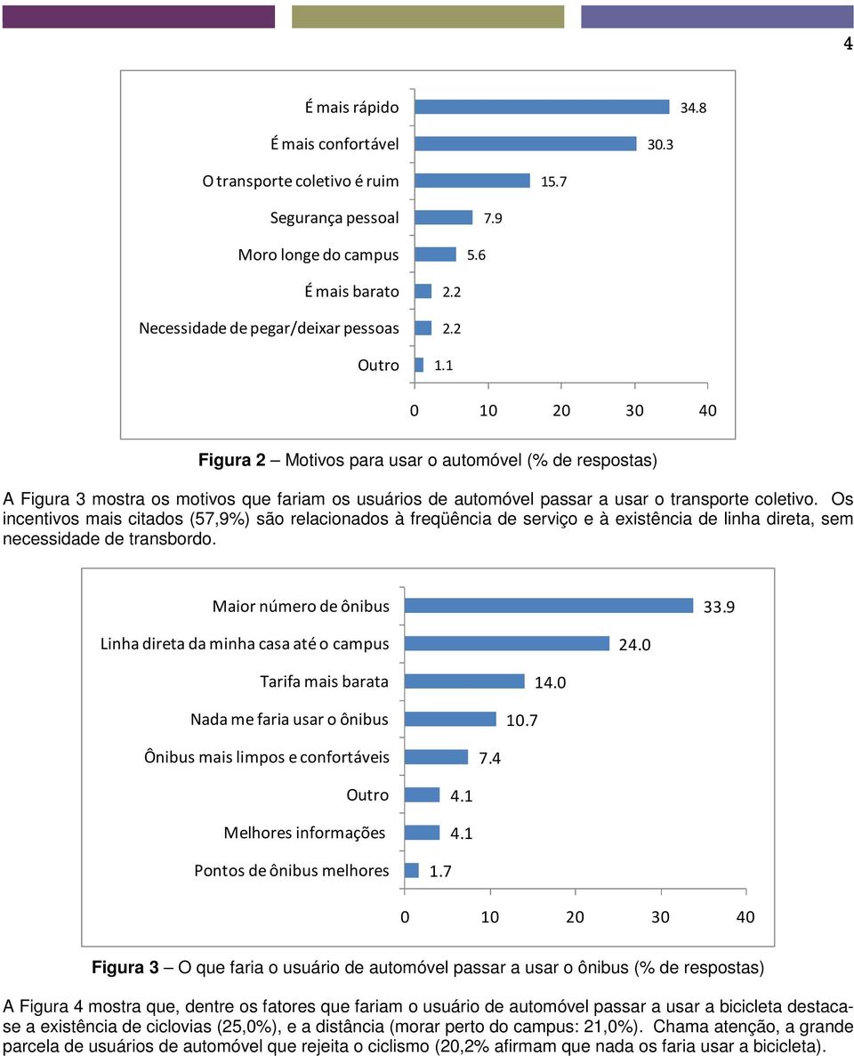 Os incentivos mais citados (57,9%) são relacionados à freqüência de serviço e à existência de linha direta, sem necessidade de transbordo. Maior número de ônibus 33.