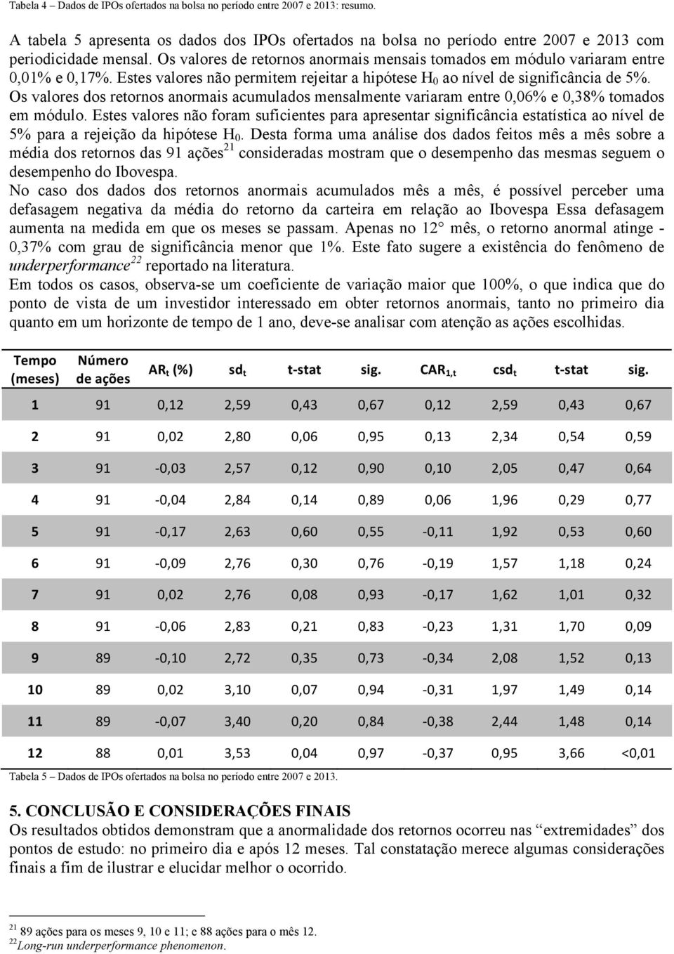 Os valores dos retornos anormais acumulados mensalmente variaram entre 0,06% e 0,38% tomados em módulo.