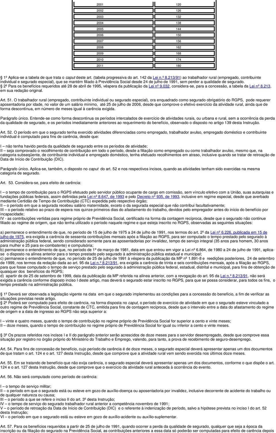 2º Para os benefícios requeridos até 28 de abril de 1995, véspera da publicação da Lei nº 9.032, considera-se, para a concessão, a tabela da Lei nº 8.213, em sua redação original. Art. 51.