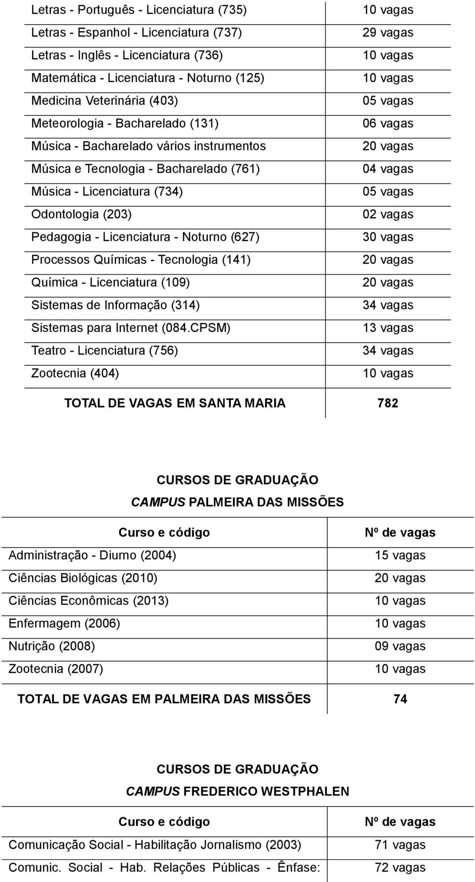 Químicas - Tecnologia (141) Química - Licenciatura (109) Sistemas de Informação (314) Sistemas para Internet (084.