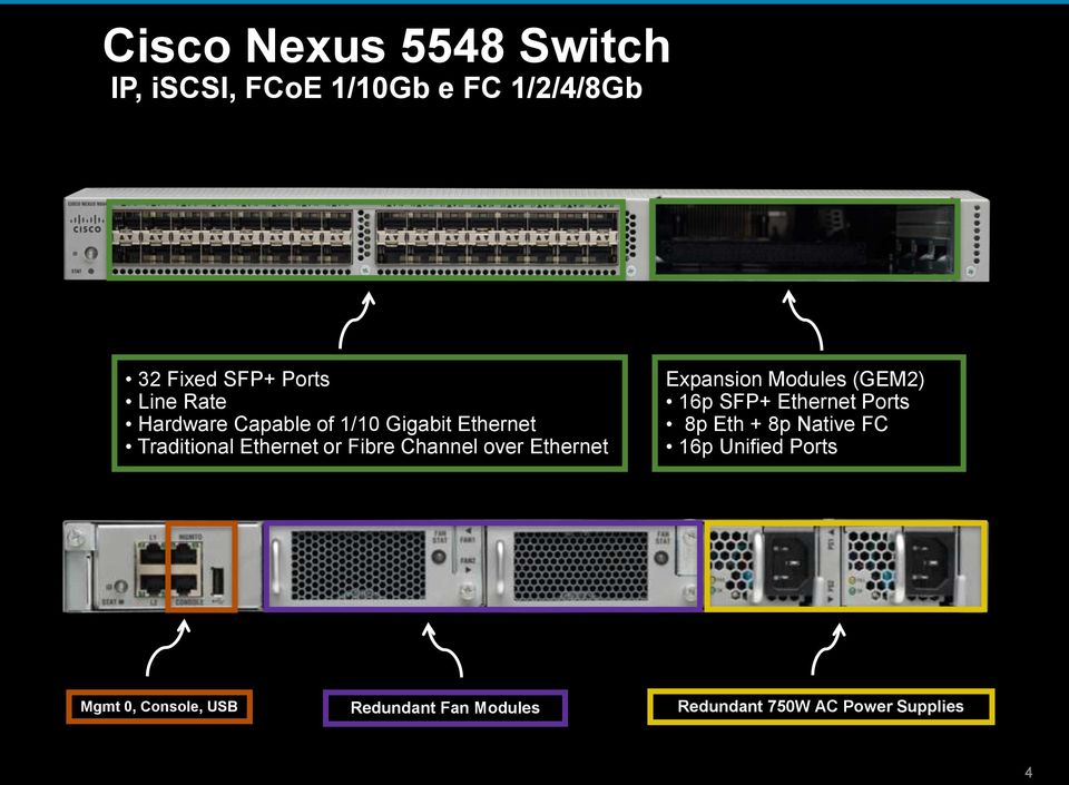 over Ethernet Expansion Modules (GEM2) 16p SFP+ Ethernet Ports 8p Eth + 8p Native FC