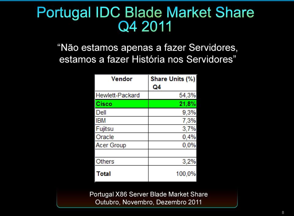 nos Servidores Portugal X86 Server