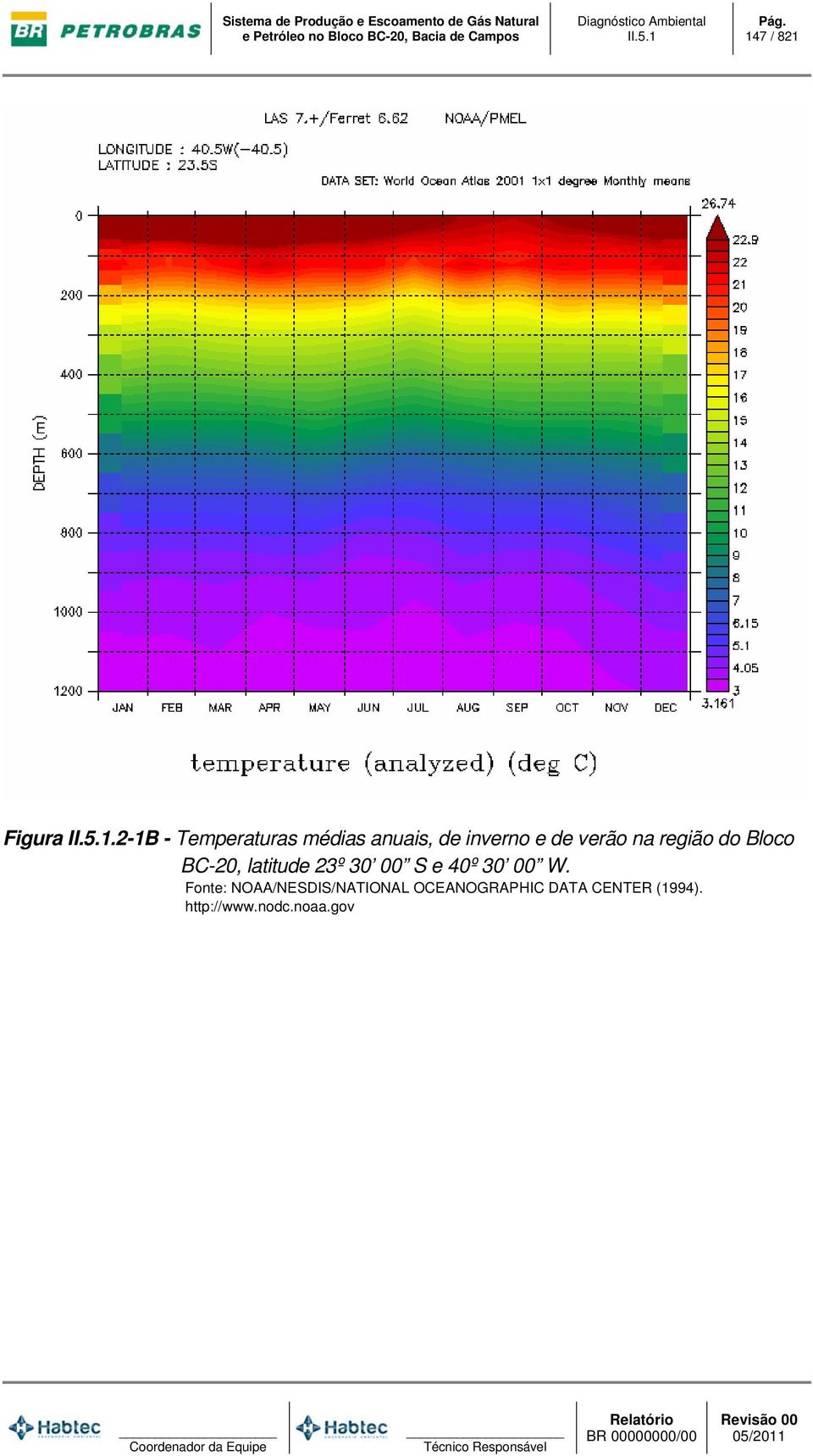 2-1B - Temperaturas médias anuais, de inverno e de verão na região