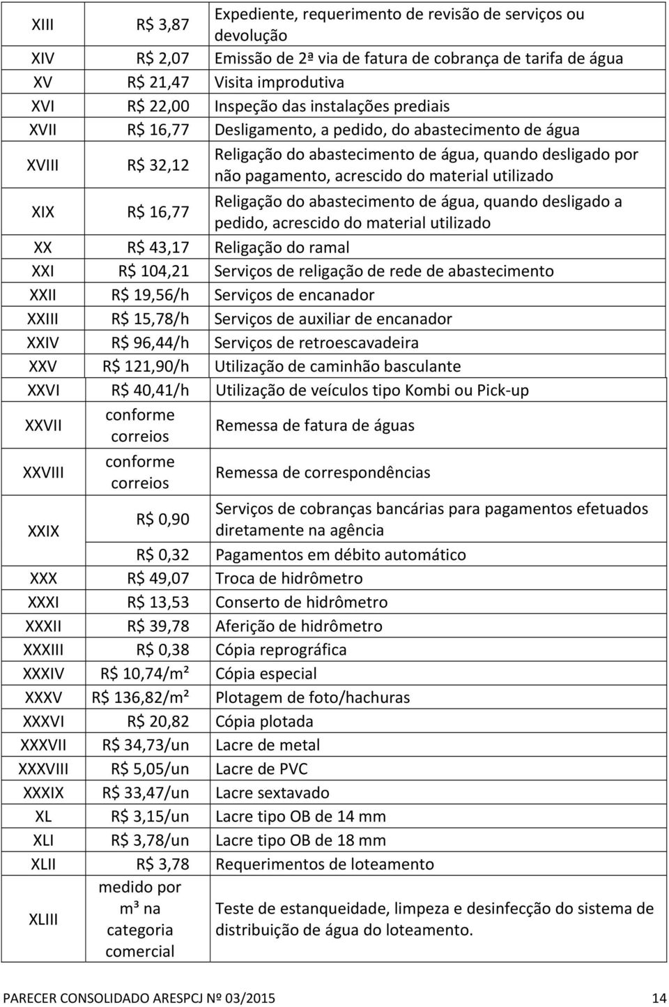 utilizado XIX R$ 16,77 Religação do abastecimento de água, quando desligado a pedido, acrescido do material utilizado XX R$ 43,17 Religação do ramal XXI R$ 104,21 Serviços de religação de rede de