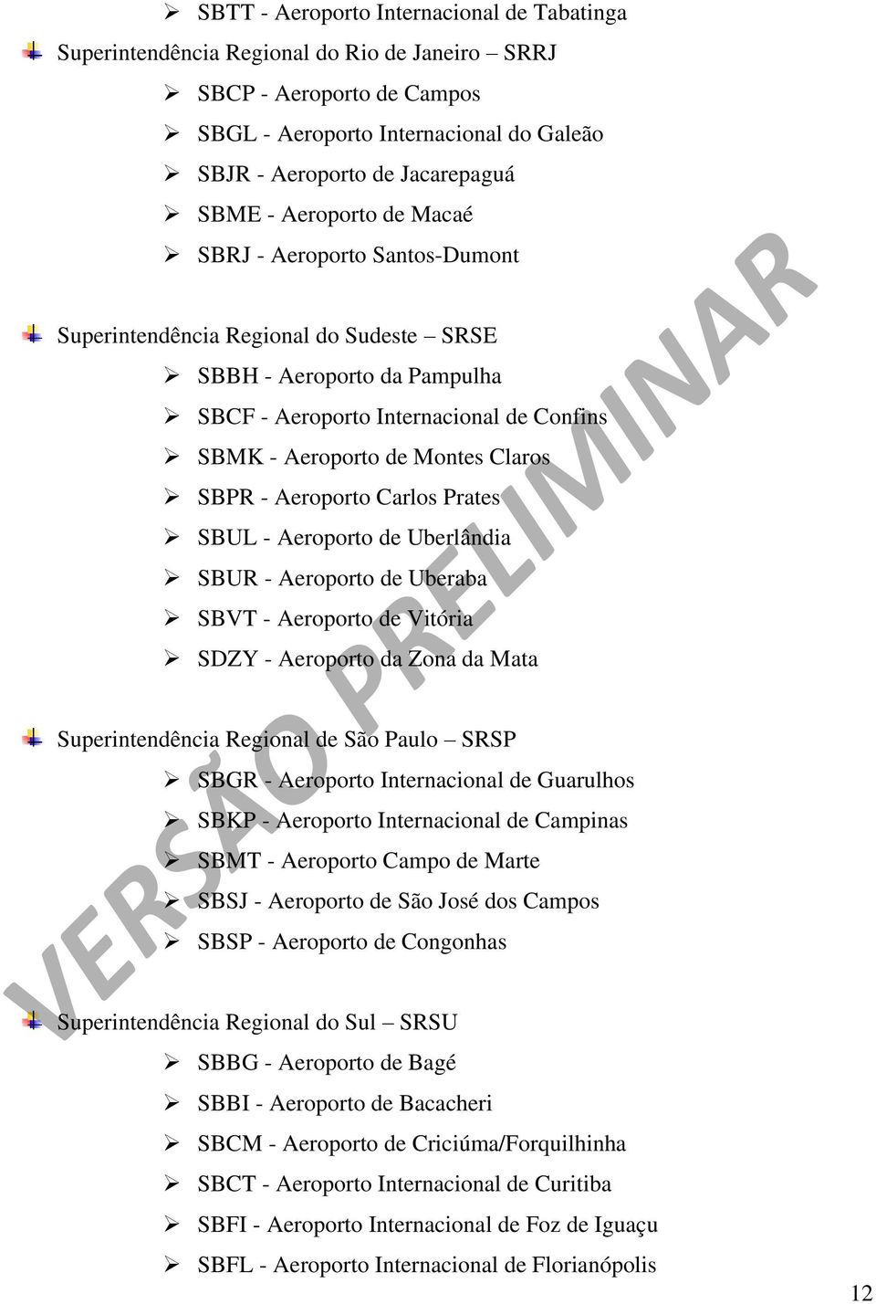 SBPR - Aeroporto Carlos Prates SBUL - Aeroporto de Uberlândia SBUR - Aeroporto de Uberaba SBVT - Aeroporto de Vitória SDZY - Aeroporto da Zona da Mata Superintendência Regional de São Paulo SRSP SBGR