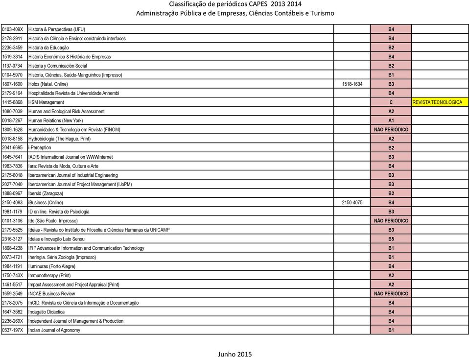 Online) 1518-1634 B3 2179-9164 Hospitalidade Revista da Universidade Anhembi B4 1415-8868 HSM Management C REVISTA TECNOLÓGICA 1080-7039 Human and Ecological Risk Assessment A2 0018-7267 Human