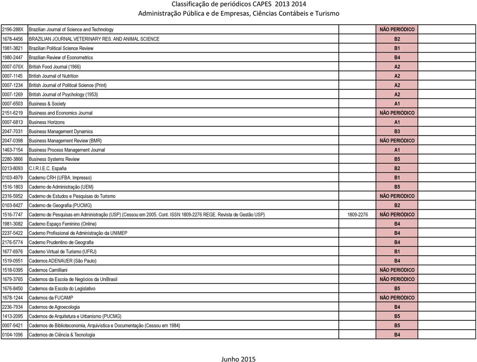 0007-1234 British Journal of Political Science (Print) A2 0007-1269 British Journal of Psychology (1953) A2 0007-6503 Business & Society A1 2151-6219 Business and Economics Journal NÃO PERIÓDICO