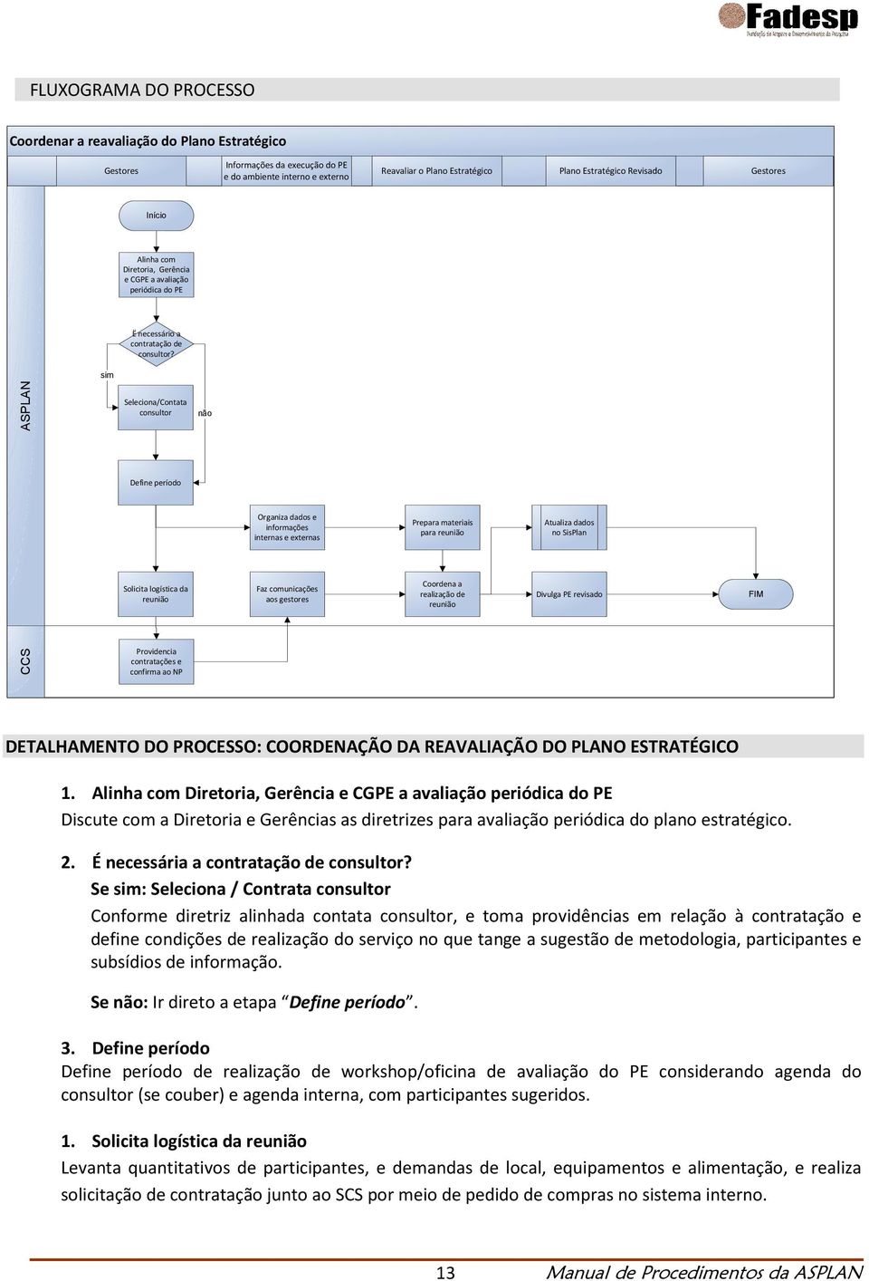 sim CCS ASPLAN Seleciona/Contata consultor Define período Solicita logística da reunião Providencia contratações e confirma ao NP não Organiza dados e informações internas e externas Faz comunicações