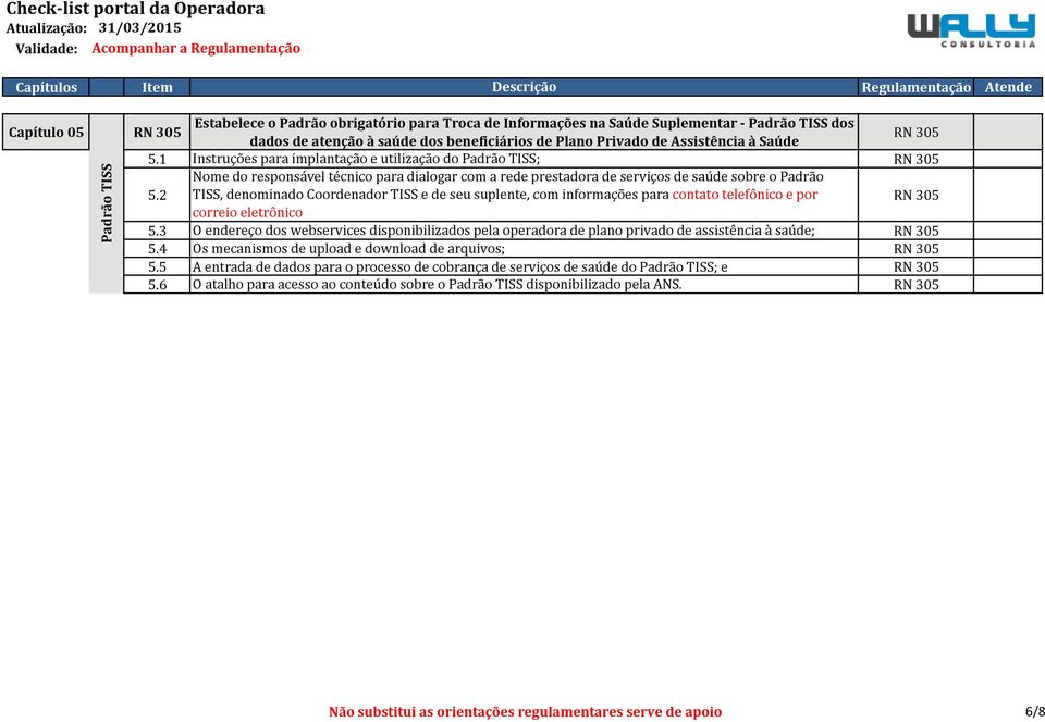 2 Nome do responsável técnico para dialogar com a rede prestadora de serviços de saúde sobre o Padrão TISS, denominado Coordenador TISS e de seu suplente, com informações para contato telefônico e