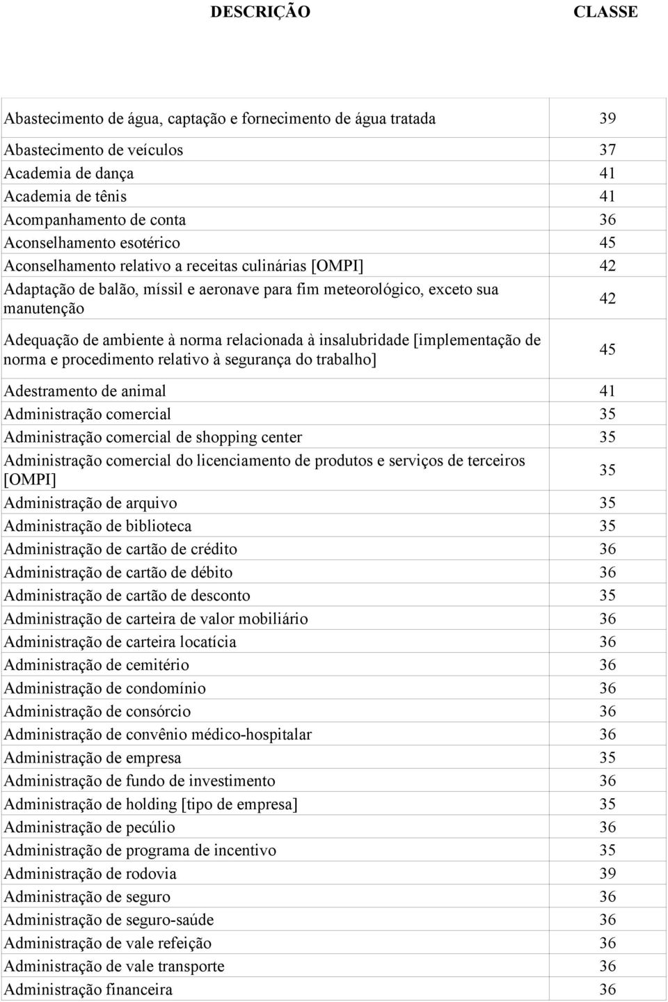 insalubridade [implementação de norma e procedimento relativo à segurança do trabalho] Adestramento de animal 41 Administração comercial Administração comercial de shopping center Administração