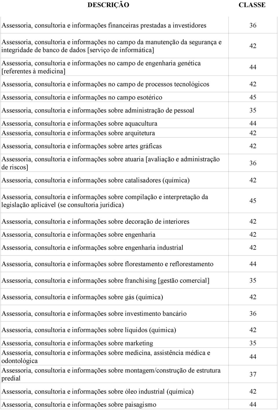 Assessoria, consultoria e informações no campo esotérico Assessoria, consultoria e informações sobre administração de pessoal Assessoria, consultoria e informações sobre aquacultura 44 Assessoria,