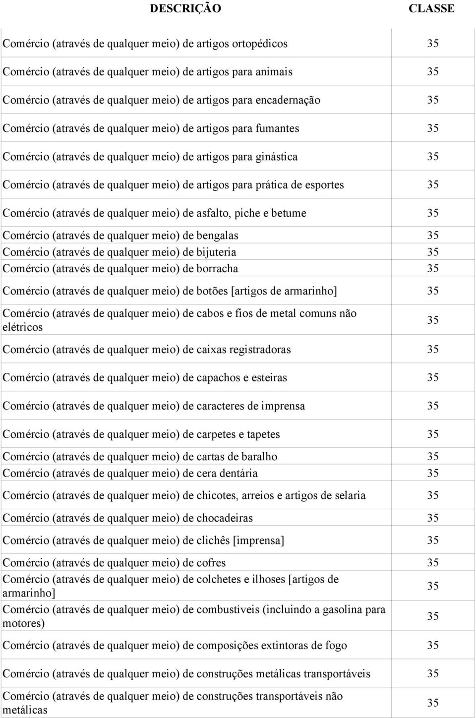 (através de qualquer meio) de asfalto, piche e betume Comércio (através de qualquer meio) de bengalas Comércio (através de qualquer meio) de bijuteria Comércio (através de qualquer meio) de borracha